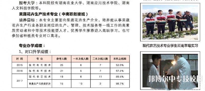 湖南桃花源高級(jí)技工學(xué)?，F(xiàn)代農(nóng)業(yè)專業(yè)群介紹