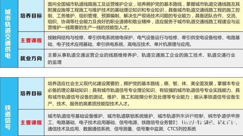 衡陽(yáng)市交通工程學(xué)校有哪些專(zhuān)業(yè)
