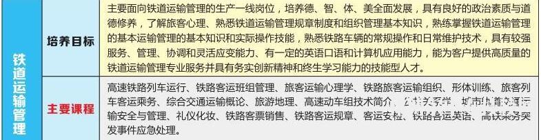 衡陽(yáng)市交通工程學(xué)校有哪些專(zhuān)業(yè)