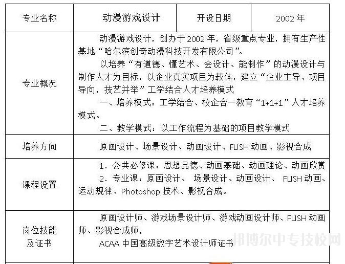 哈爾濱工業(yè)美術(shù)設(shè)計(jì)學(xué)校計(jì)算機(jī)動漫與游戲制作（動畫片制作）專業(yè)介紹