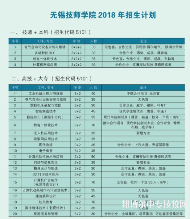 無錫技師學(xué)院2018年招生計(jì)劃