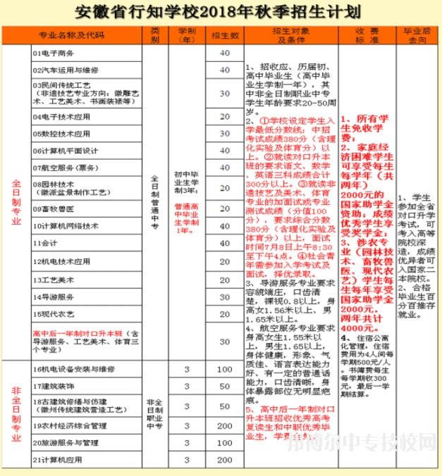 安徽省行知學(xué)校2018招生簡章