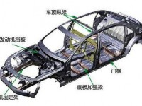 安徽省汽車工業(yè)學(xué)校市場營銷（汽車營銷）專業(yè)介紹