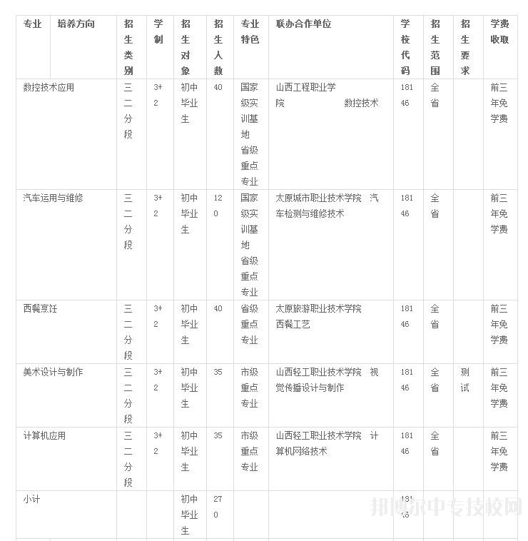 太原市交通學(xué)校招生計劃
