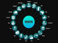 煙臺(tái)汽車工程學(xué)校物聯(lián)網(wǎng)應(yīng)用技術(shù)