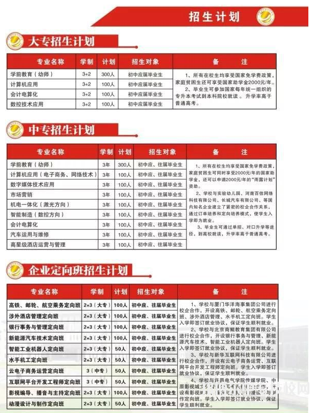 許昌科技學(xué)校招生簡(jiǎn)章