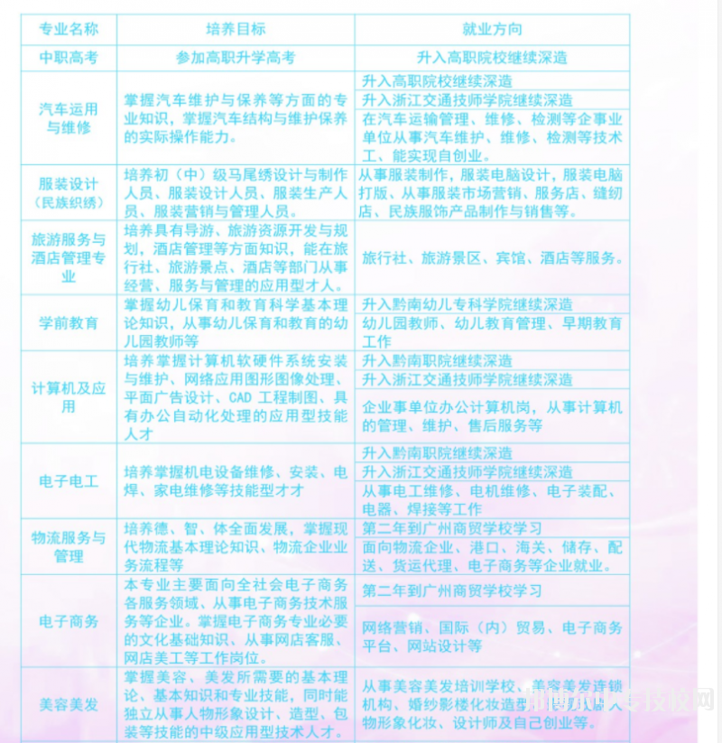 三都水族自治縣民族中等職業(yè)技術(shù)學(xué)校的專業(yè)設(shè)置