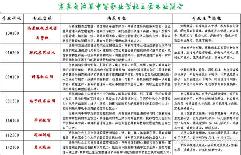道真縣中等職業(yè)學(xué)校：所有專業(yè)介紹
