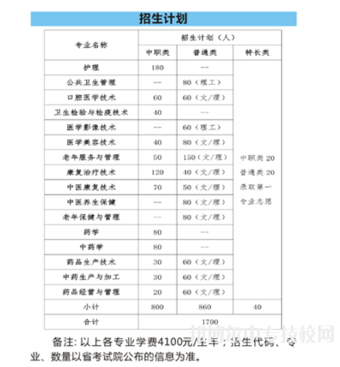四川中醫(yī)藥高等?？茖W(xué)校：單招專業(yè)介紹