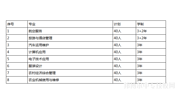 眉山機(jī)電職業(yè)技術(shù)學(xué)校招生專業(yè)及計(jì)劃