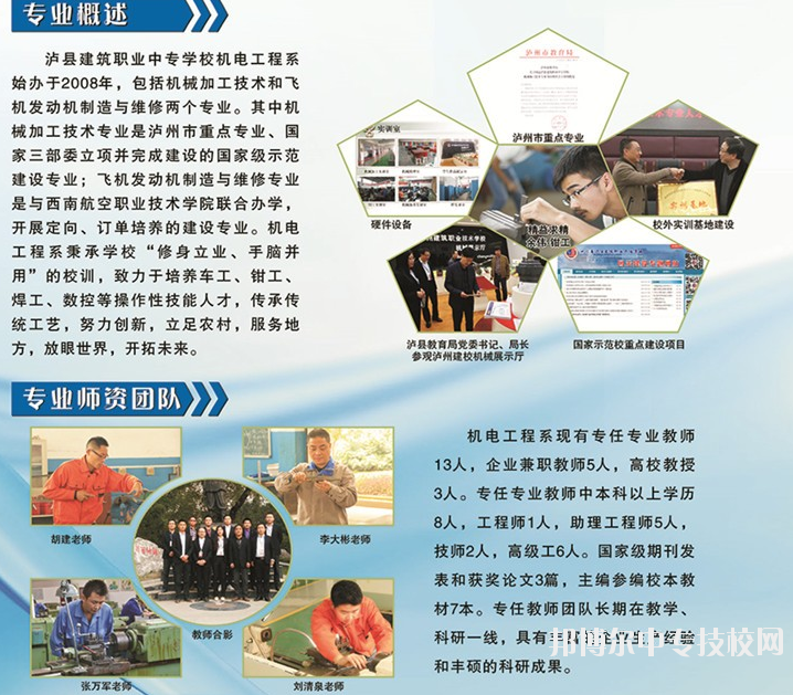 四川省瀘縣建筑職業(yè)中專學(xué)校：機(jī)械加工技術(shù)專業(yè)