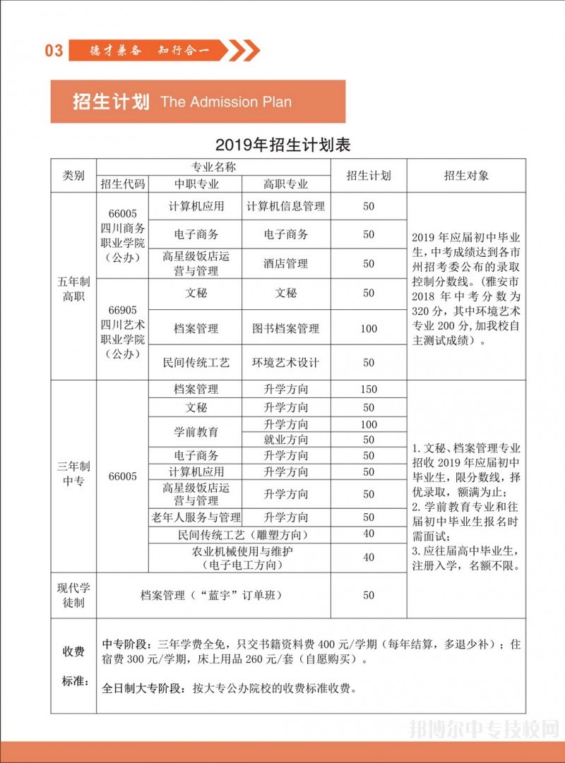 四川省檔案學校招生簡章
