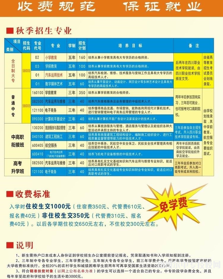 遂寧市建筑工程職業(yè)技術(shù)學(xué)校招生簡章