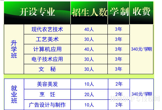 四川省劍閣縣武連職業(yè)中學(xué)招生簡介以及學(xué)費(fèi)