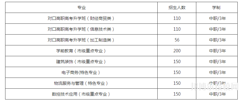 成都市洞子口職業(yè)高級(jí)中學(xué)