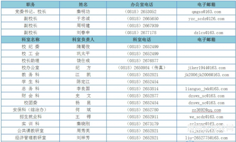 四川省電子商務(wù)學(xué)校組織機構(gòu)圖