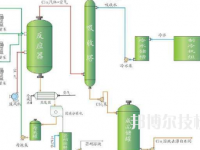 會寧職教中心2020年學(xué)費、收費多少